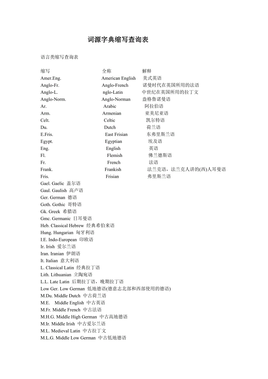 词源字典缩写查询表.doc_第1页