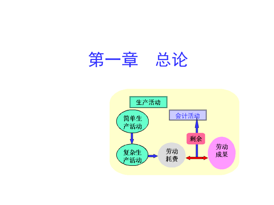 会计学原理课件2010-西南财大_第1页