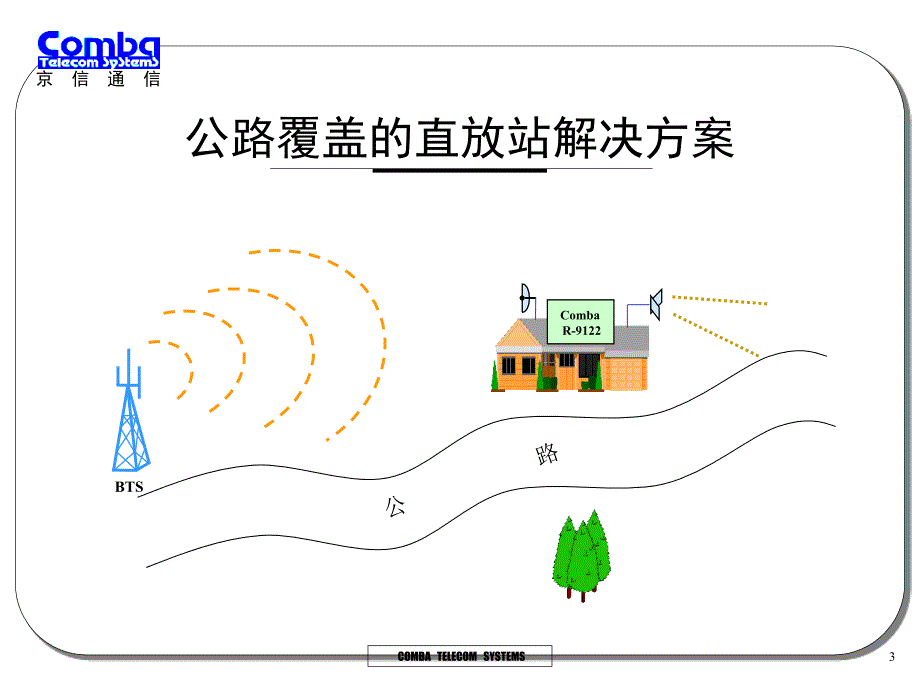 动通信公路及电梯覆盖_第3页