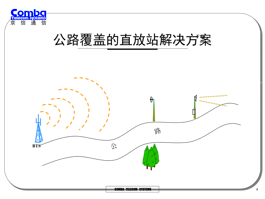 动通信公路及电梯覆盖_第4页