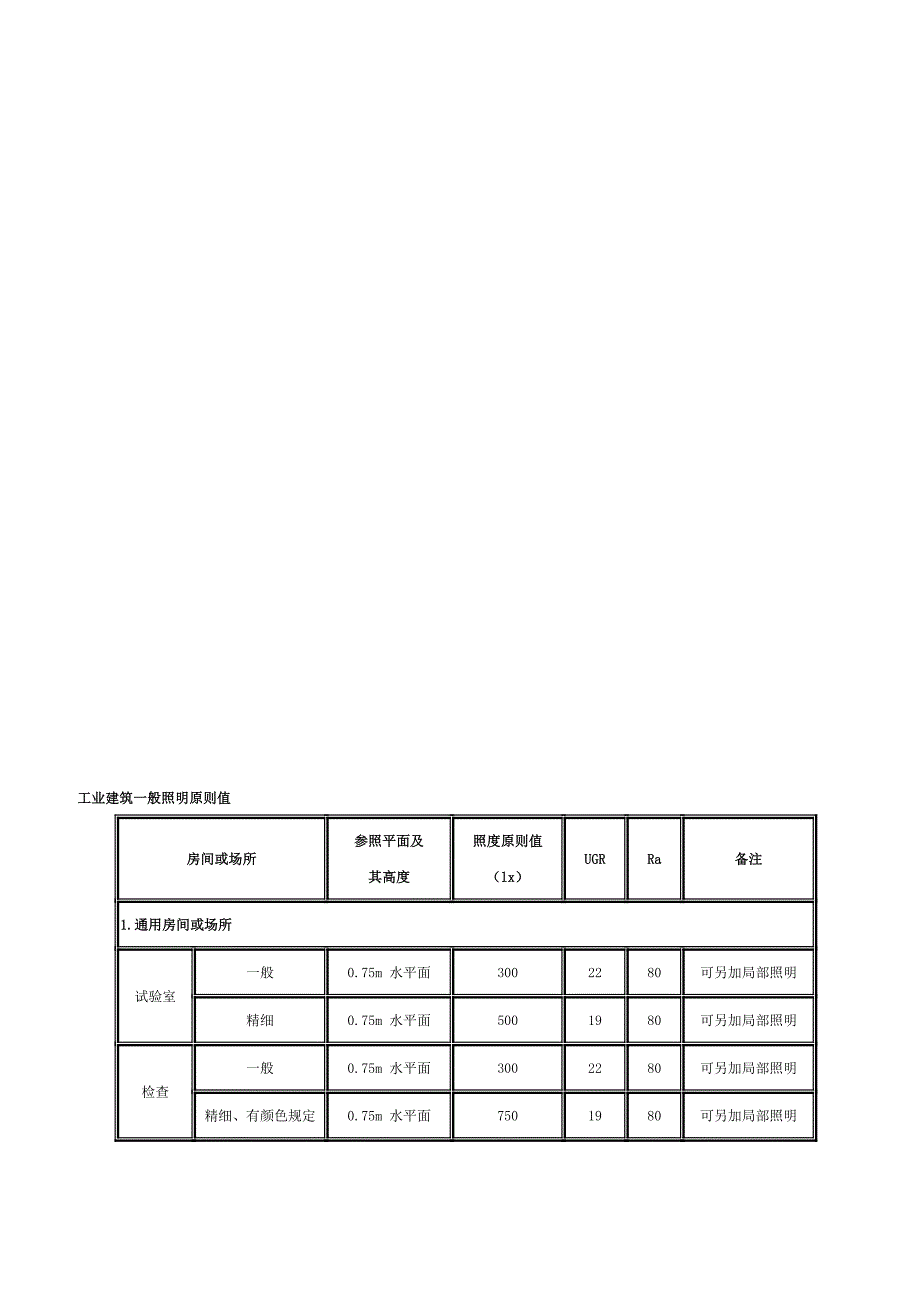 工业建筑一般照明标准值整理_第1页