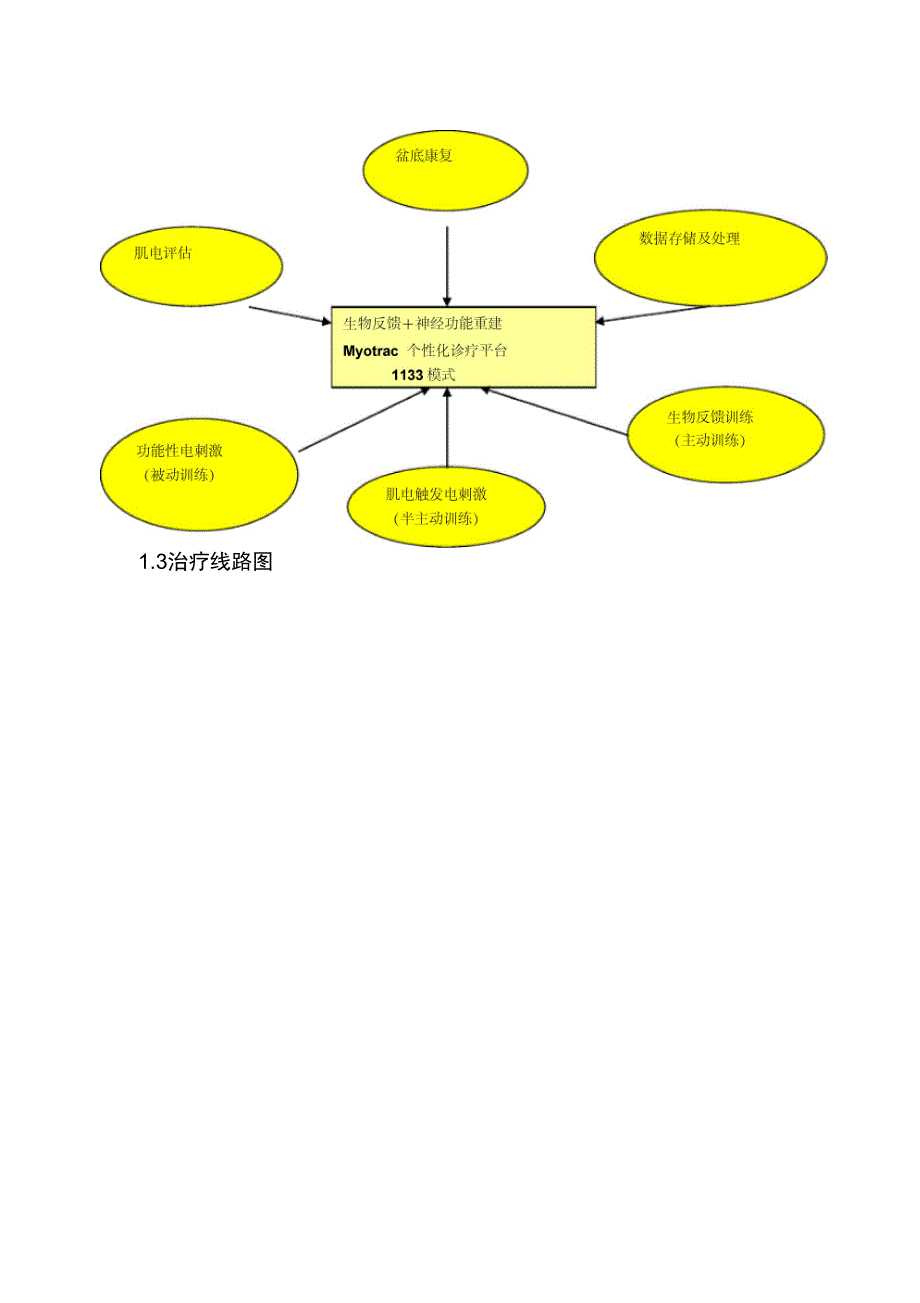 Myotrac临床相关知识_第3页