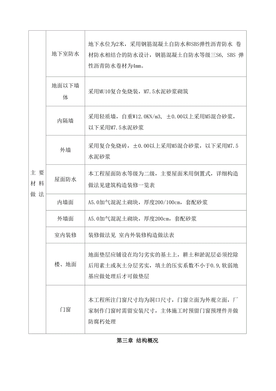 桩承台筏板基础施工方案_第4页