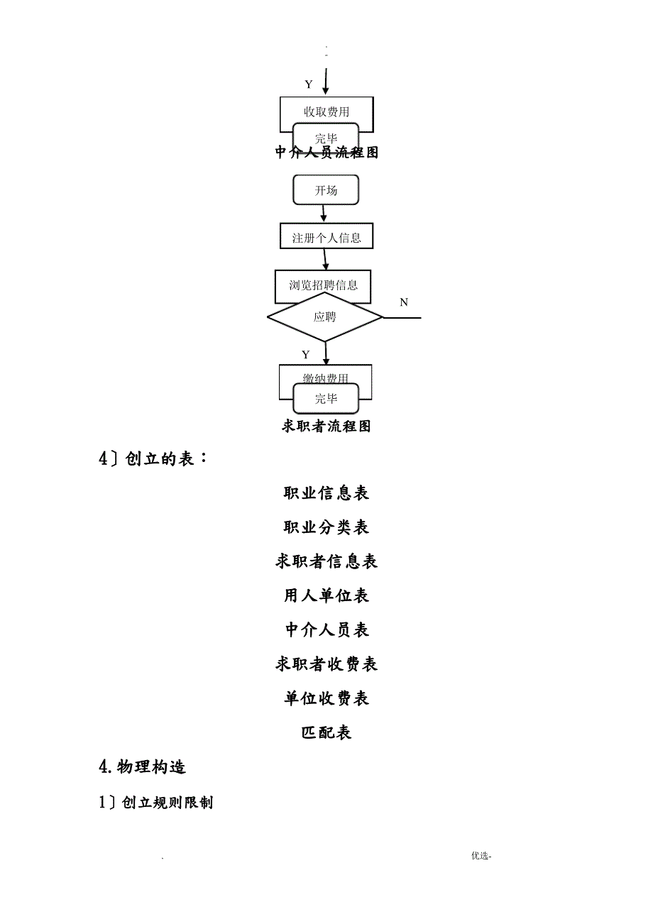 职业介绍信息管理系统_第4页