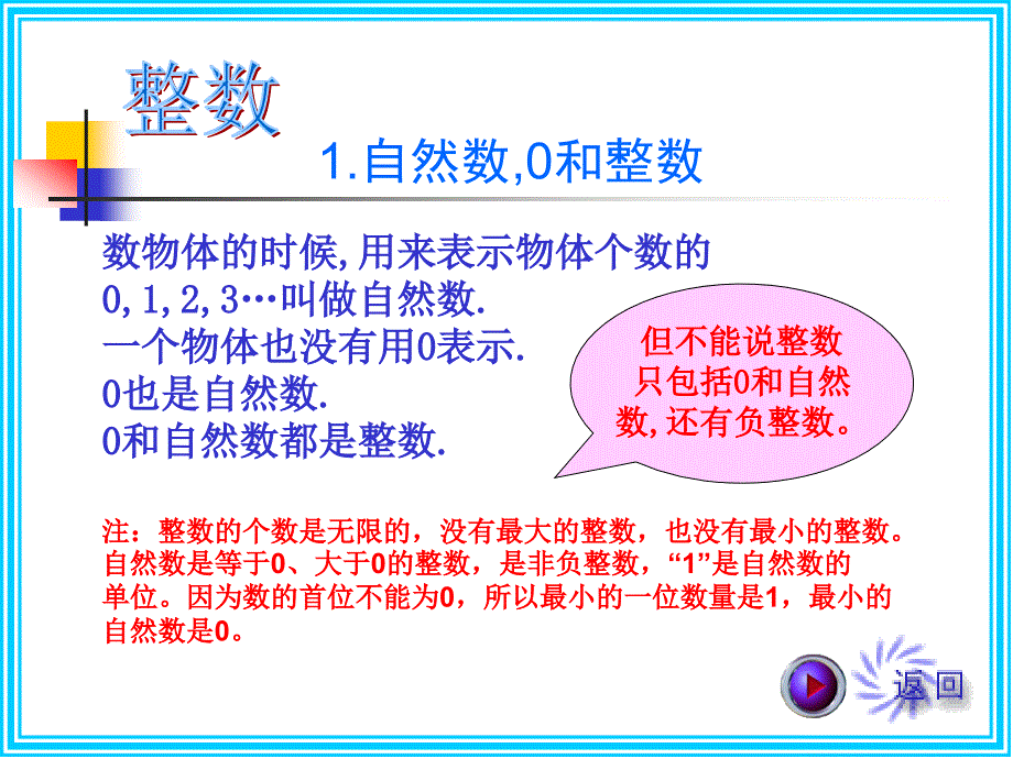 六年级数学总复习数的认识ppt课件_第3页