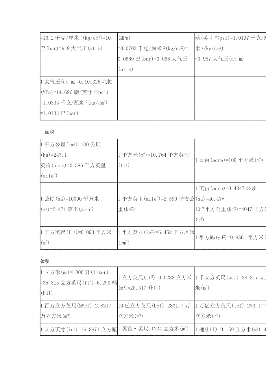 中外单位换算.doc_第2页