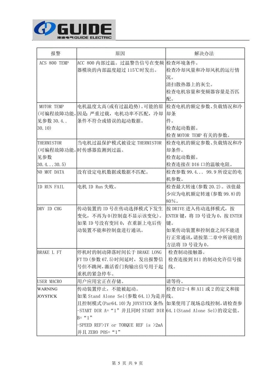 电厂450T卸船机维修说明书.doc_第5页