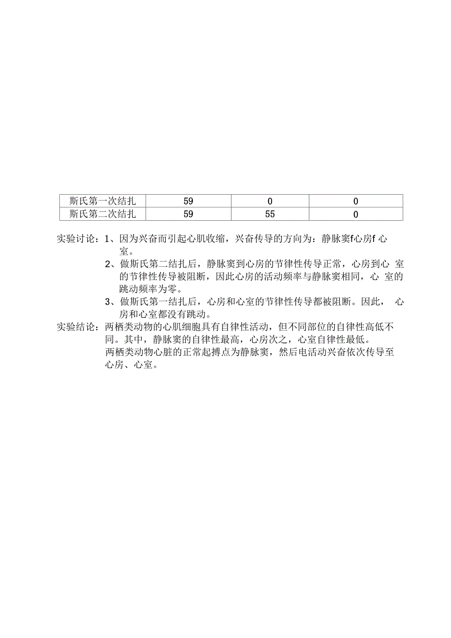 人体机能学实验_第4页