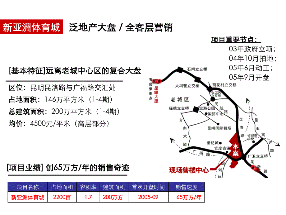 案例昆明新亚洲体育城案例解读_第2页