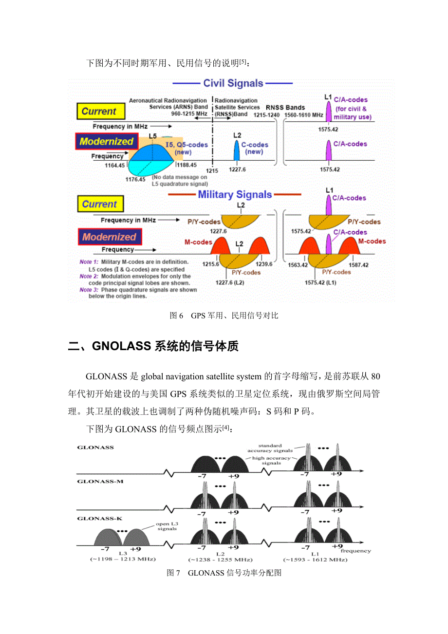 GNSS信号频点综述_第4页