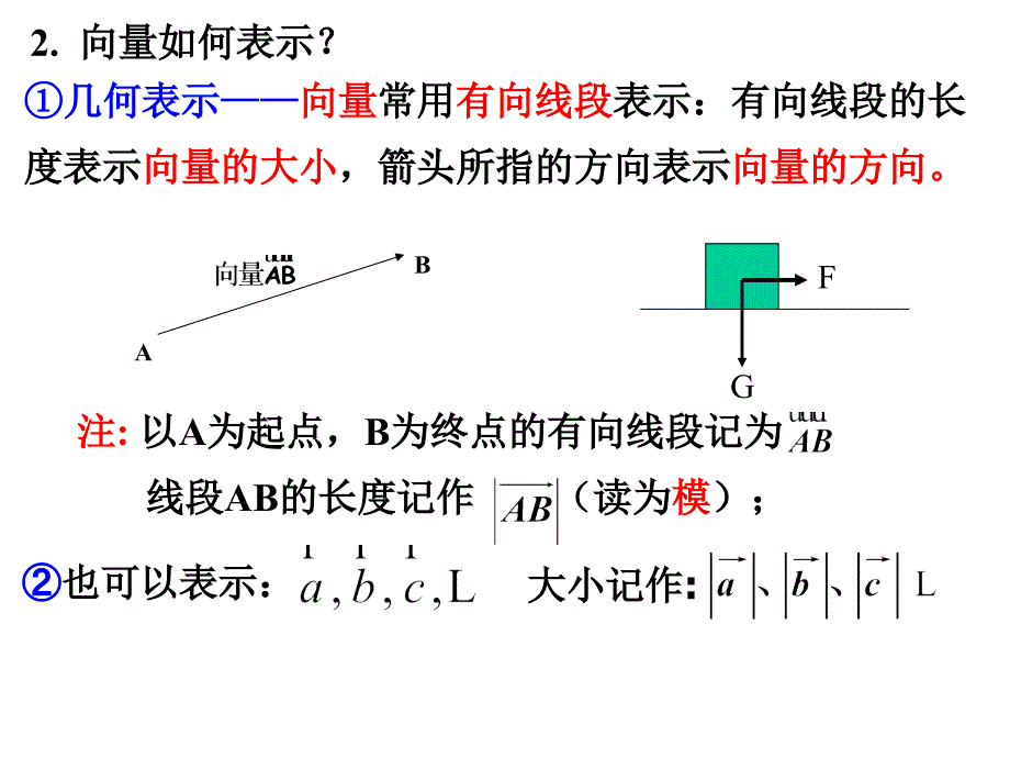 上课面向量的意义_第4页