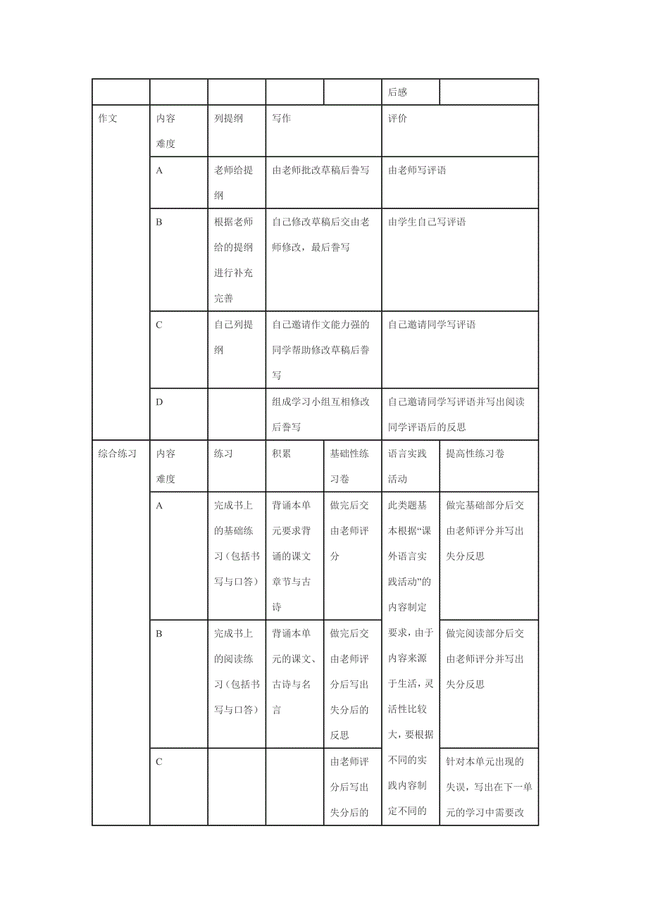 分层设计小学中年级语文作业_第4页