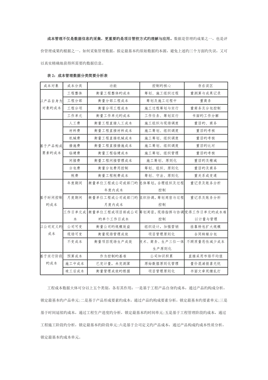 专项项目成本管控的几个关键点_第2页