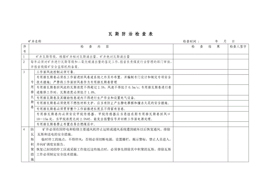 瓦斯防治检查表_第1页