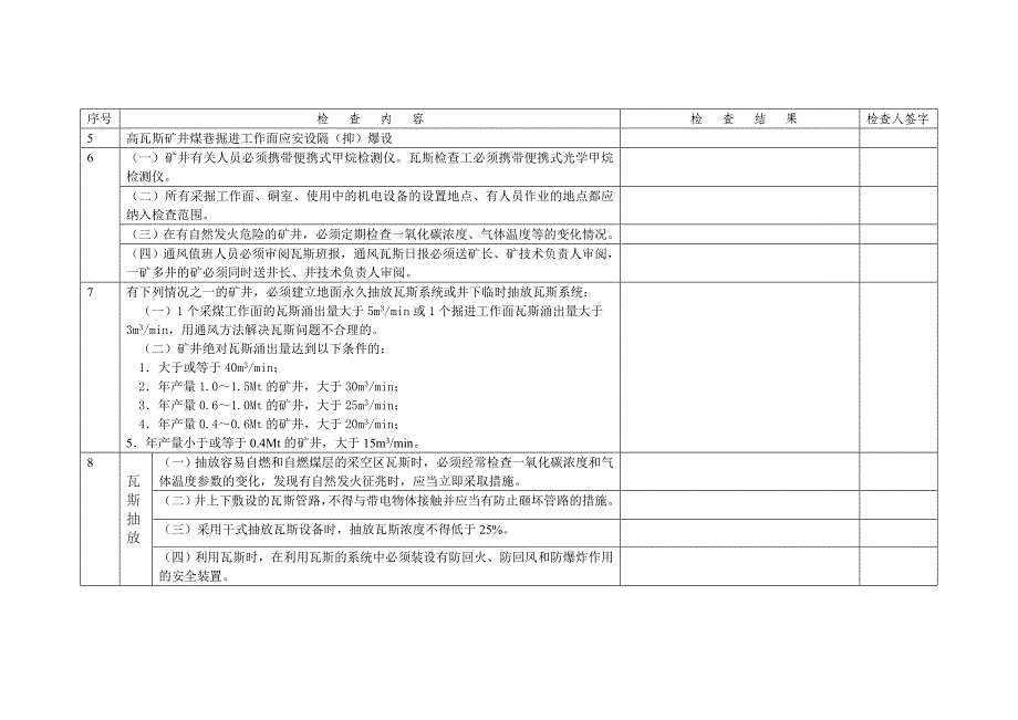 瓦斯防治检查表_第2页