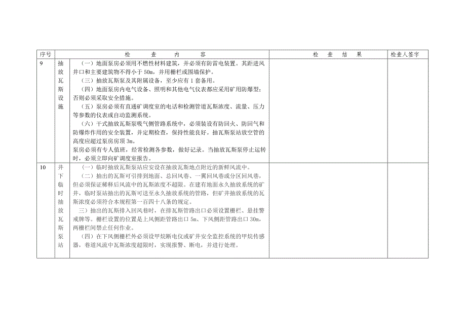 瓦斯防治检查表_第3页