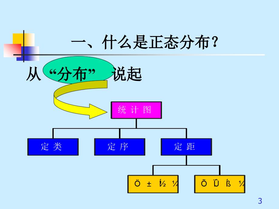 《正态分布》PPT课件_第3页