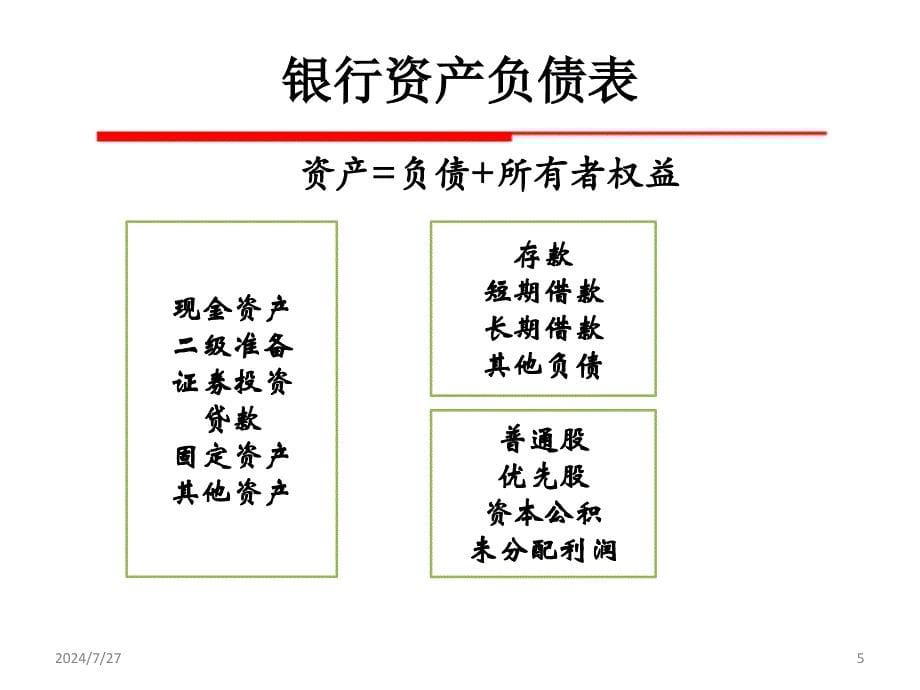 商业银行经营学：第10章 商业银行绩效评估_第5页