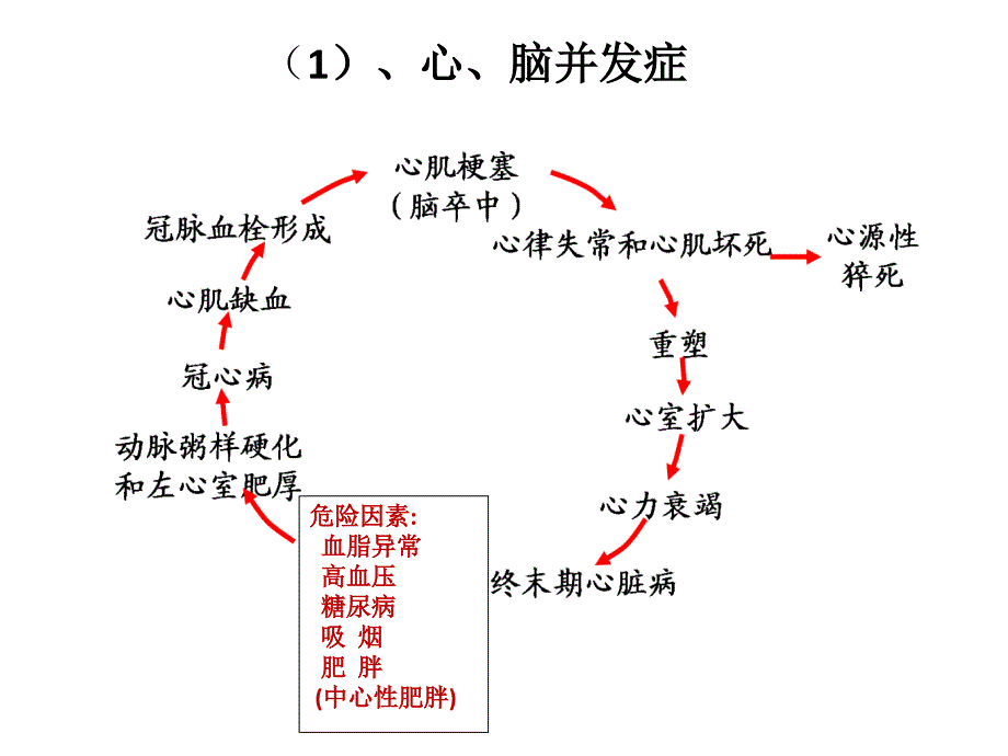 茶黄素与茶多酚PPT课件_第3页