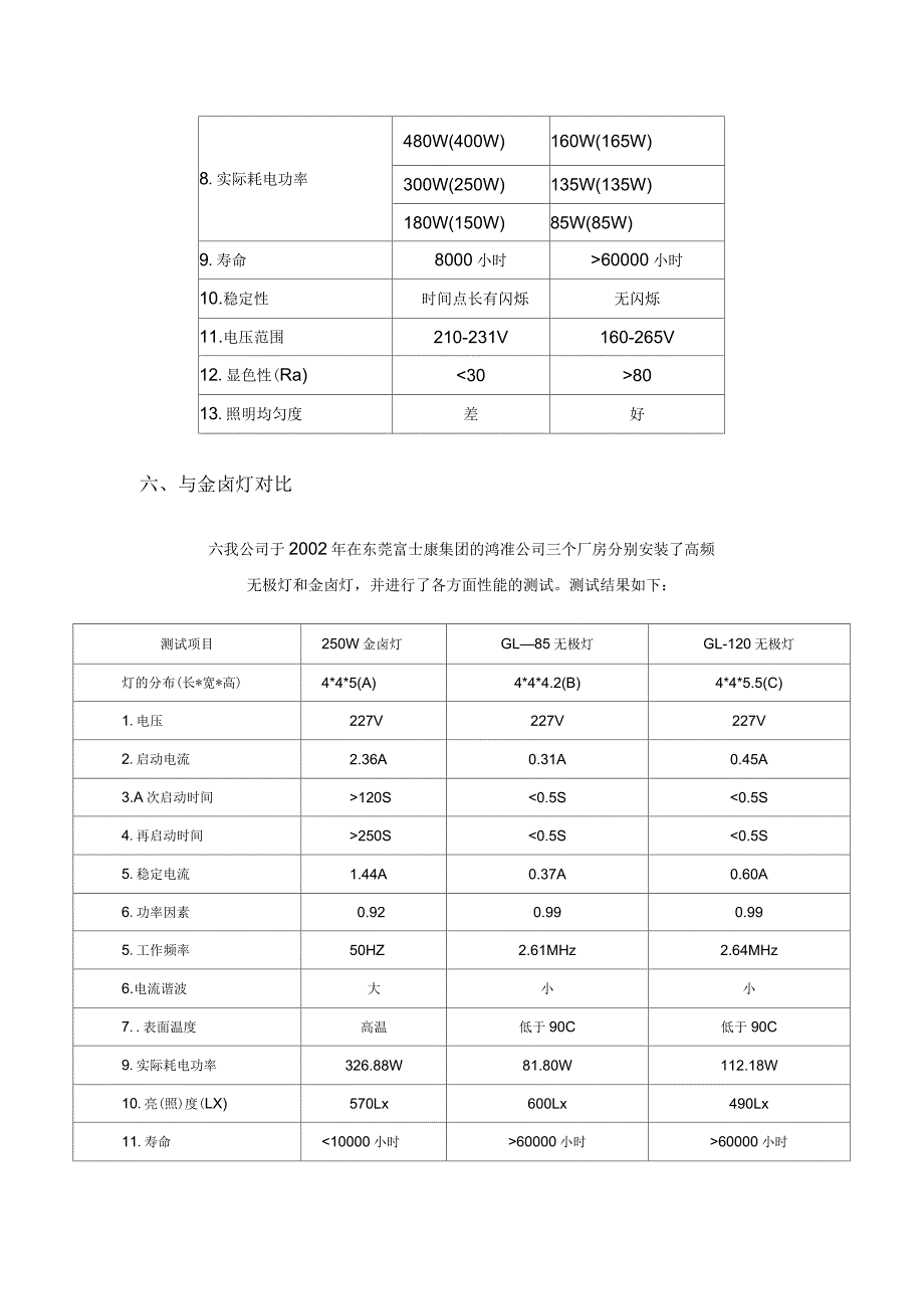 无极灯技术资料_第4页