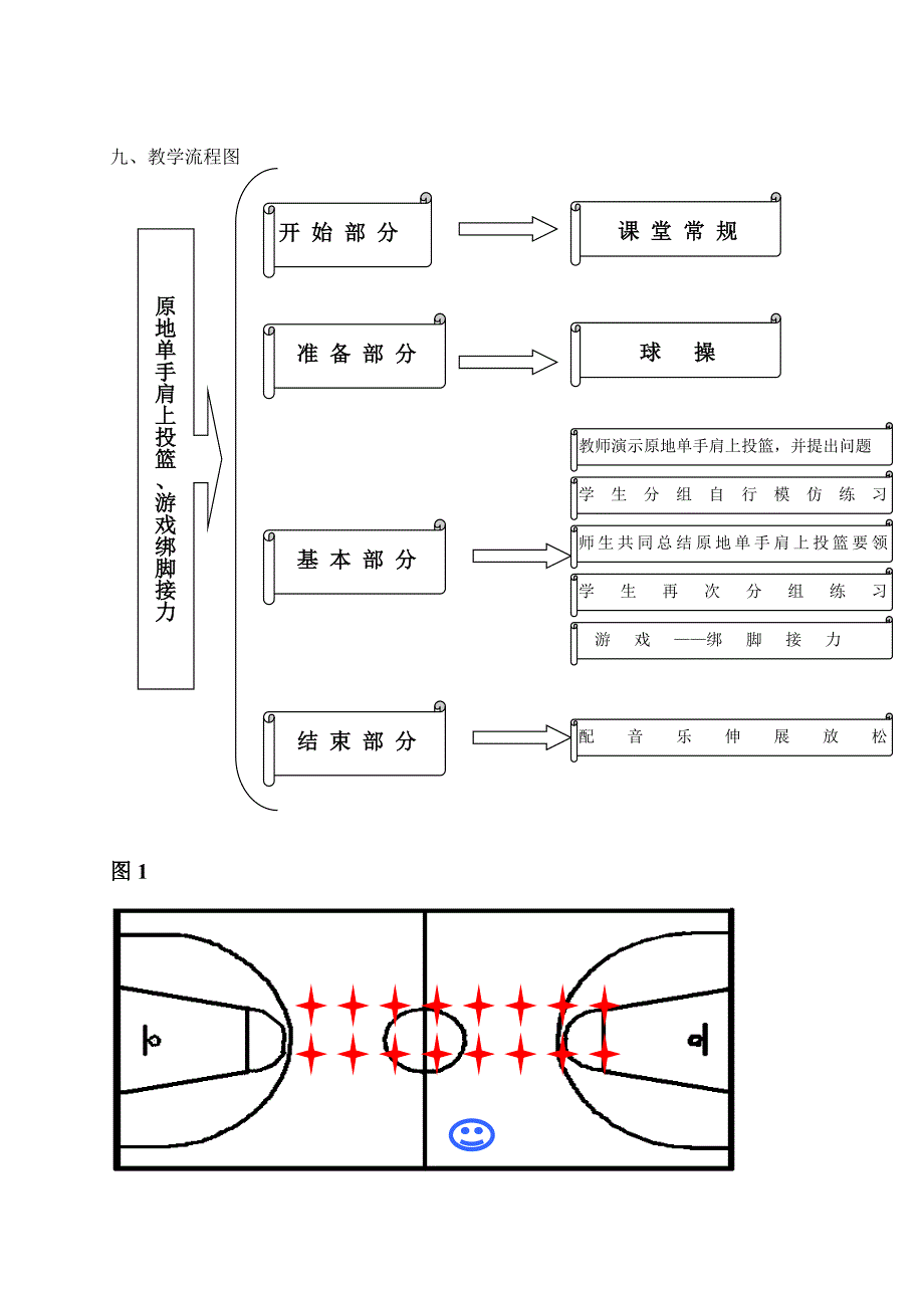 篮球原地单手肩上投篮的教学设计_第4页