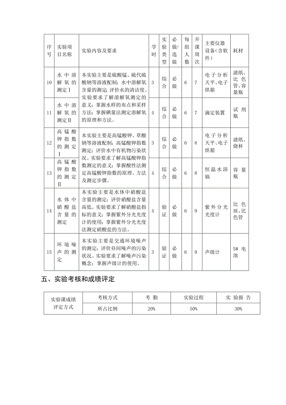 环境监测课程实验教学大纲_第4页