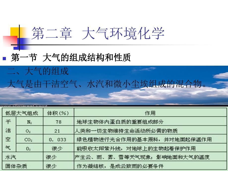 大气的组成和性质资料_第4页