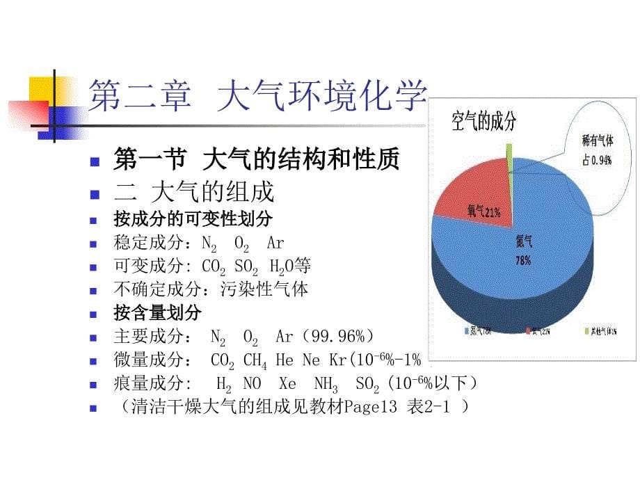 大气的组成和性质资料_第5页