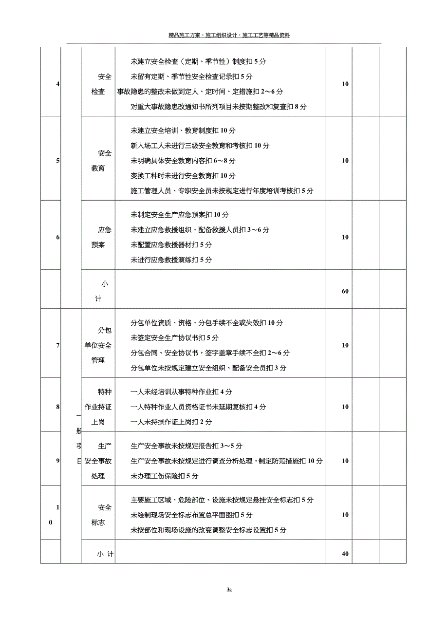 建筑施工安全检查评分汇总表-JGJ59-2011.doc_第3页