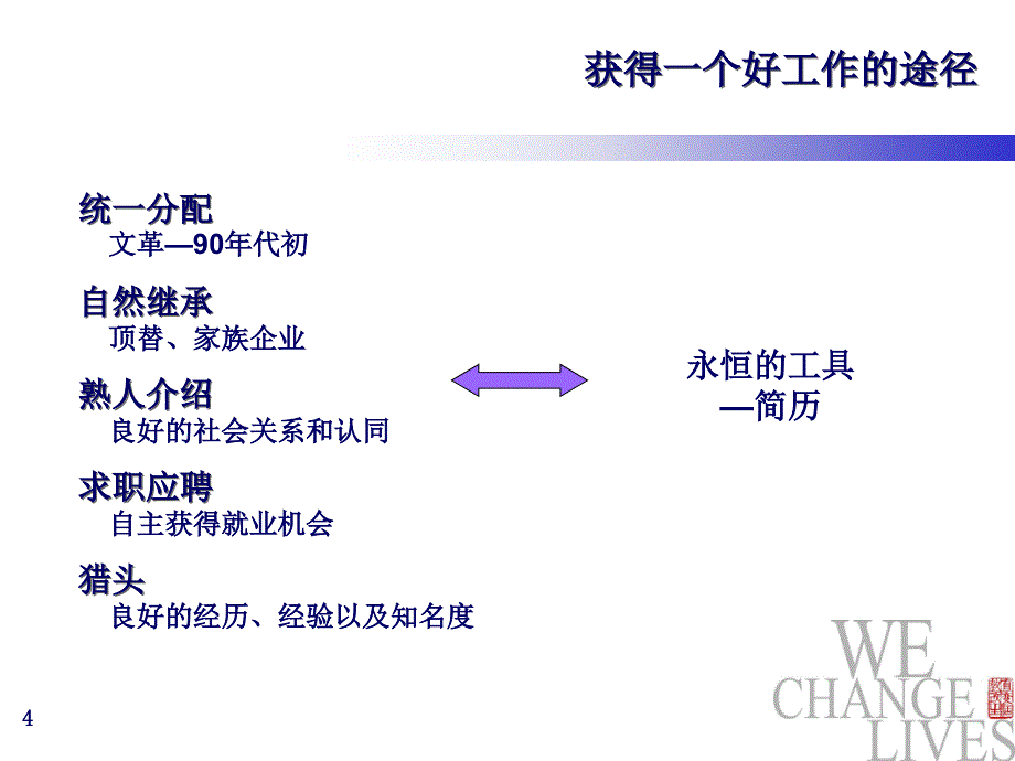 书写完美简历—求职之准备篇课件_第4页