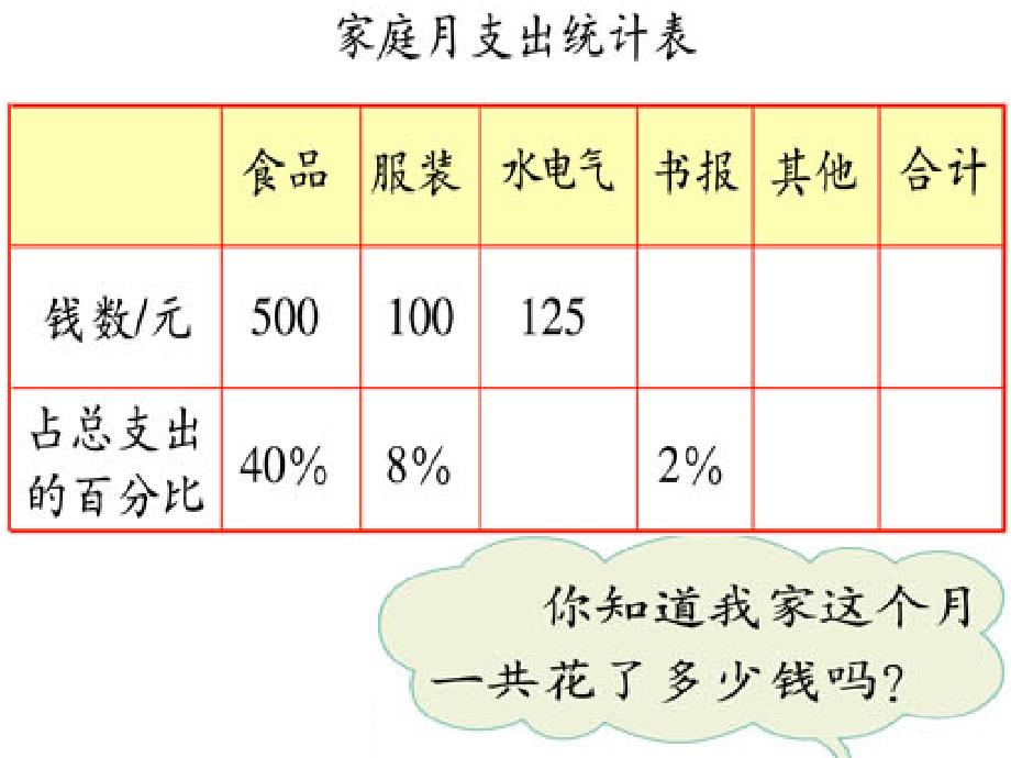 北师大版数学六上4.4这月我当家pp课件1_第3页