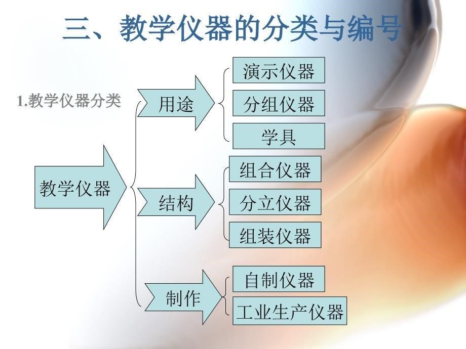 中小学教学仪器设备及管理.课件_第5页