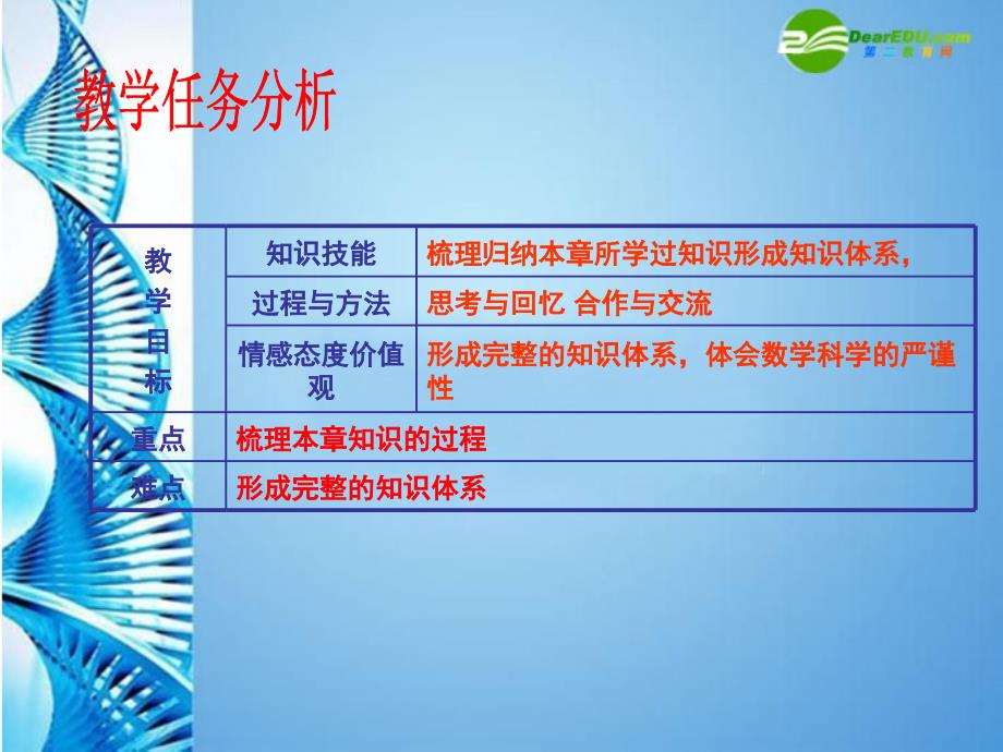 八年级数学下册第二十章数据的分析复习课件人教新课标版课件_第2页