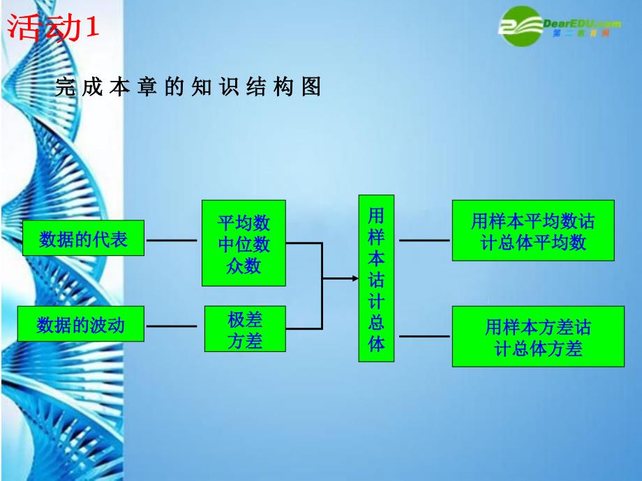 八年级数学下册第二十章数据的分析复习课件人教新课标版课件_第3页