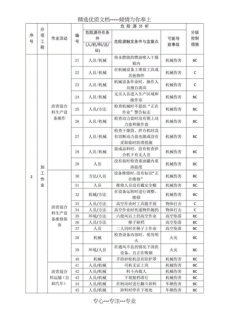 沥青砼路面危险源辨识_第3页