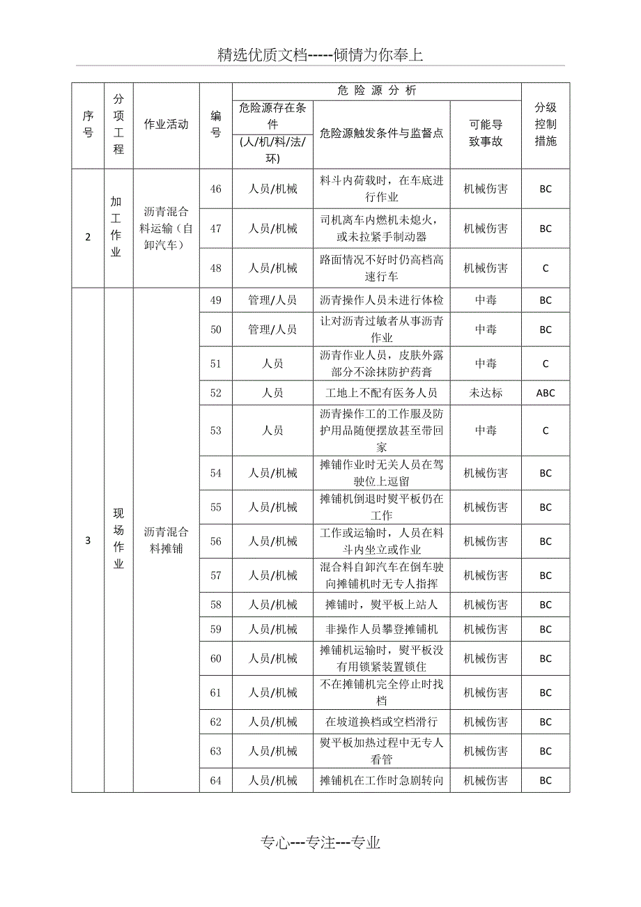 沥青砼路面危险源辨识_第4页