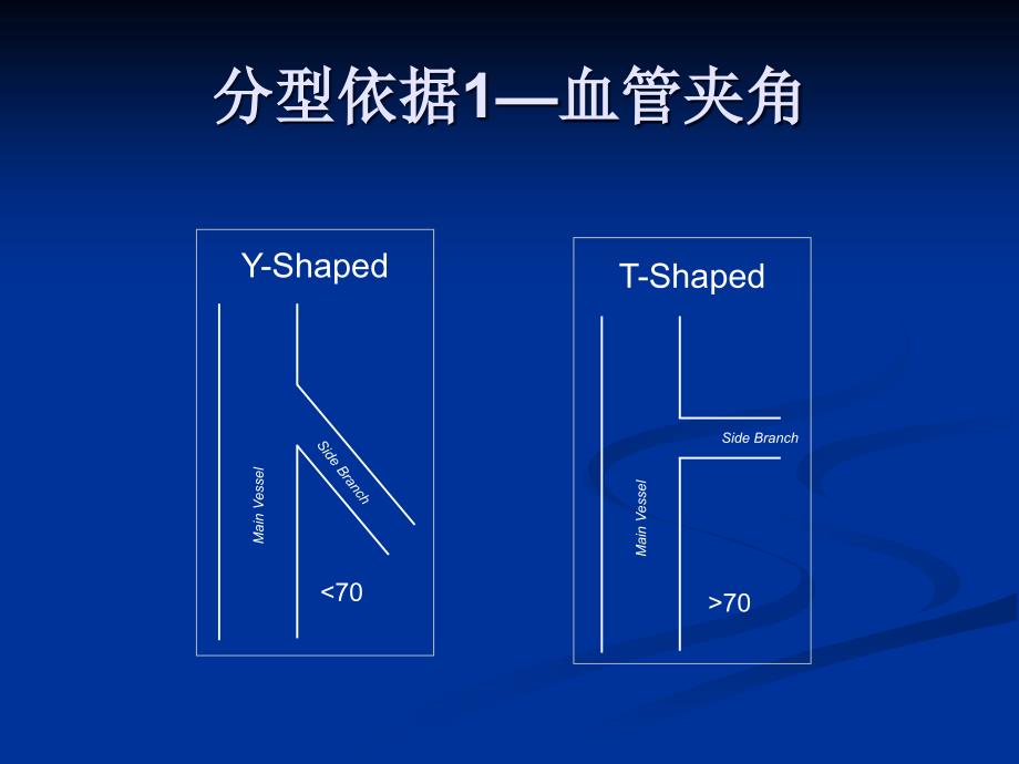 最新：冠脉分叉病变术式文档资料_第2页