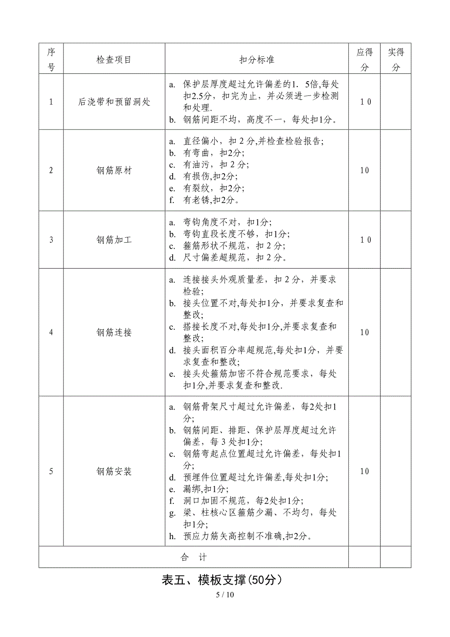 工程质量检查评分表_第5页