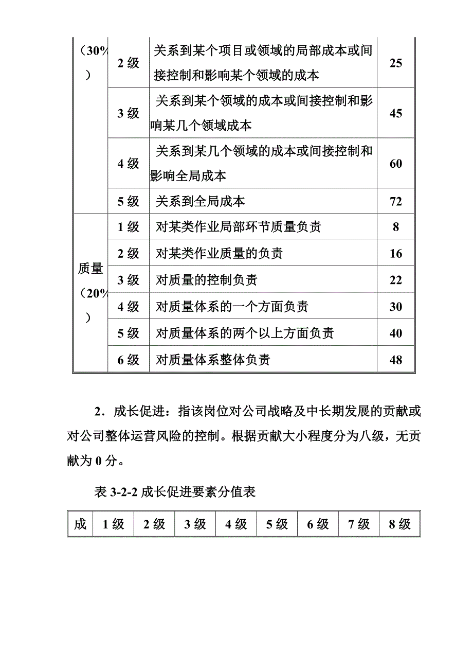 某企业的岗位价值模型_第3页