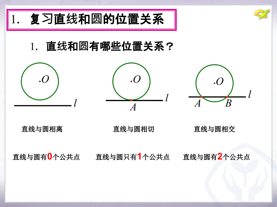 圆的切线课件（王冬玲）_第3页