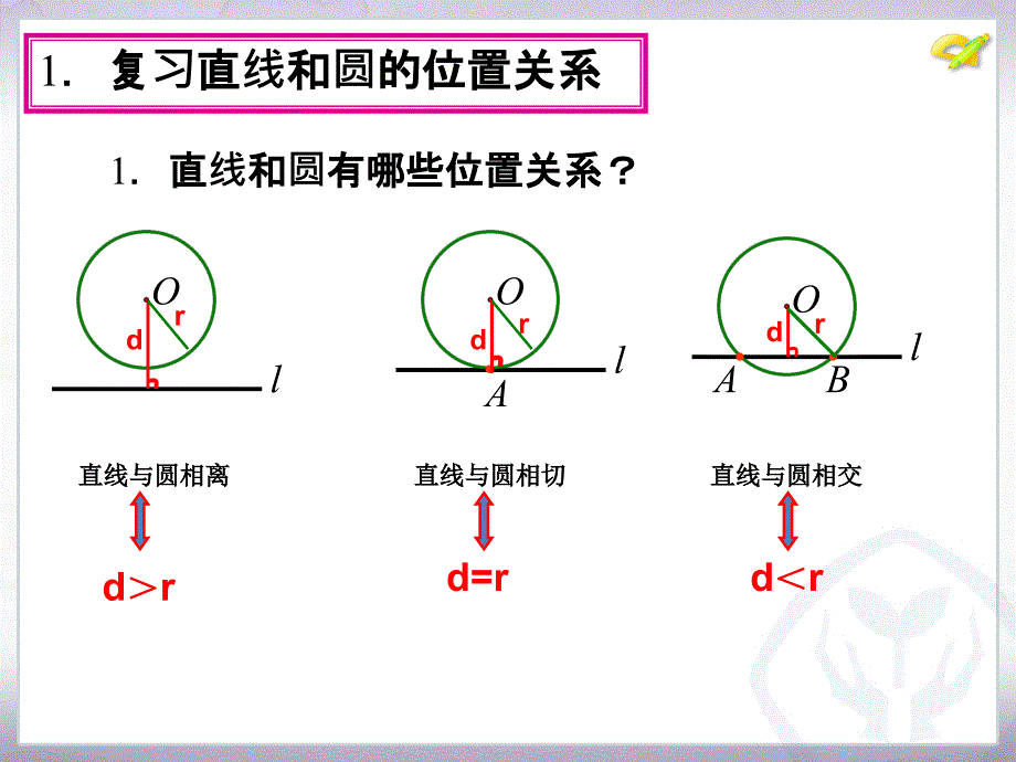 圆的切线课件（王冬玲）_第4页