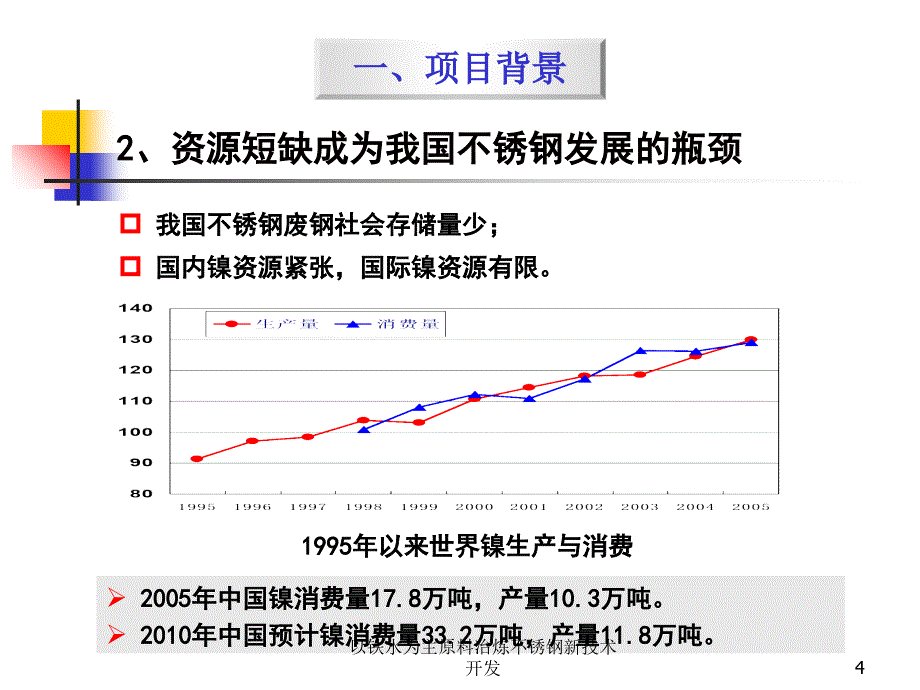 以铁水为主原料冶炼不锈钢新技术开发课件_第4页