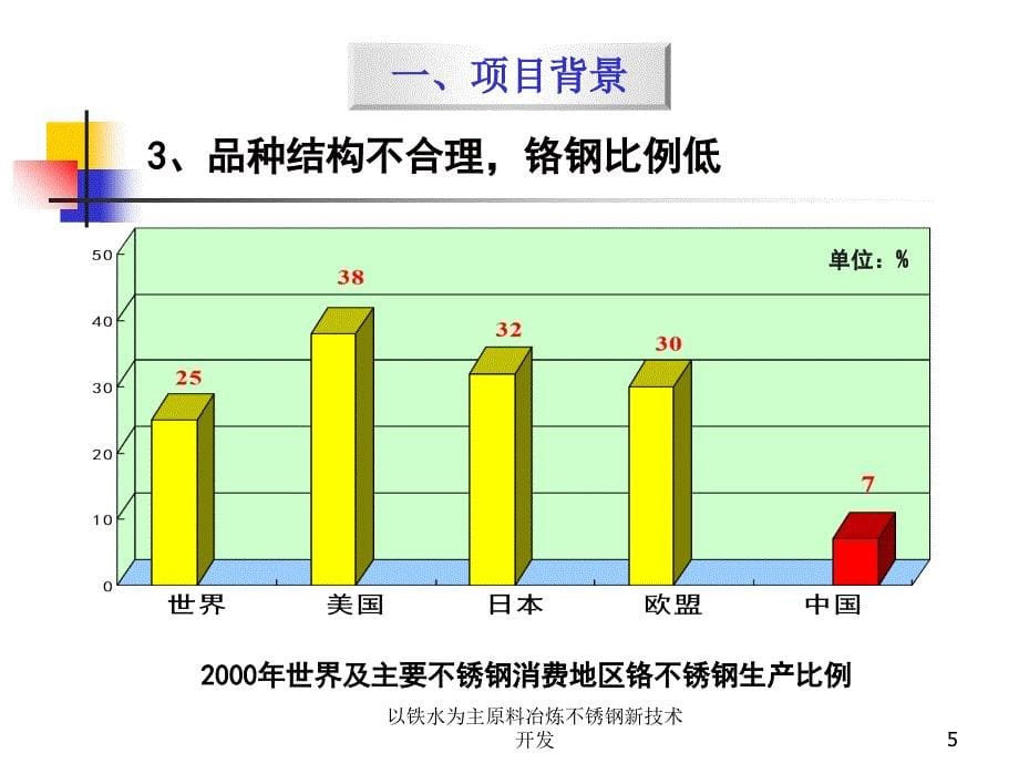 以铁水为主原料冶炼不锈钢新技术开发课件_第5页