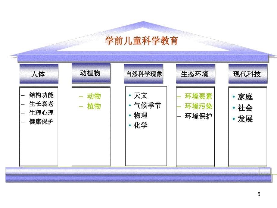 幼儿科学教育活动的内容和方法PPT幻灯片_第5页