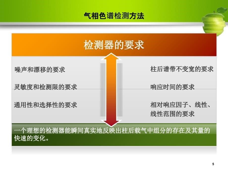 气相色谱检测方法PPT演示文稿_第5页