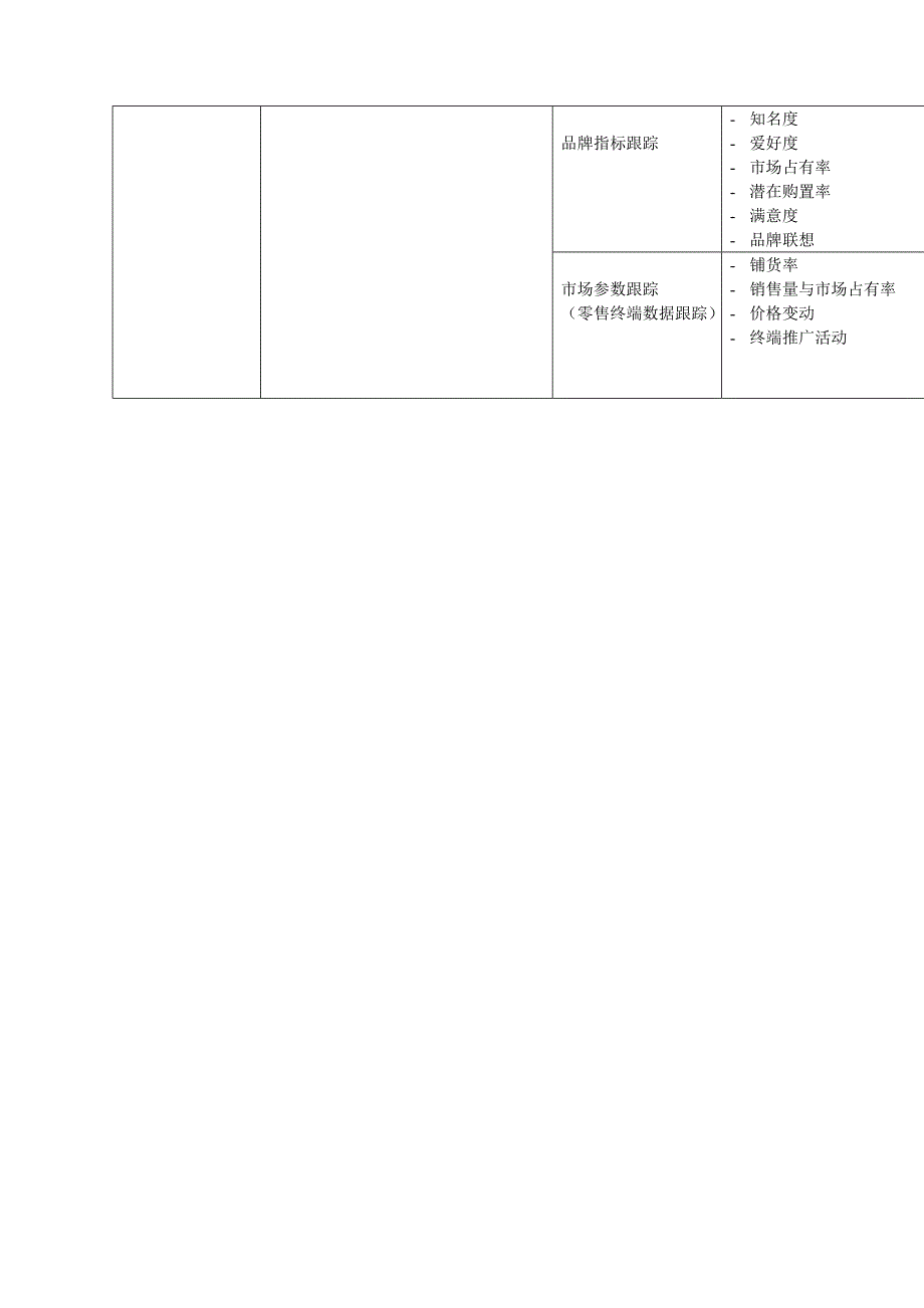 企业新产品开发流程与市场研究专题_第4页