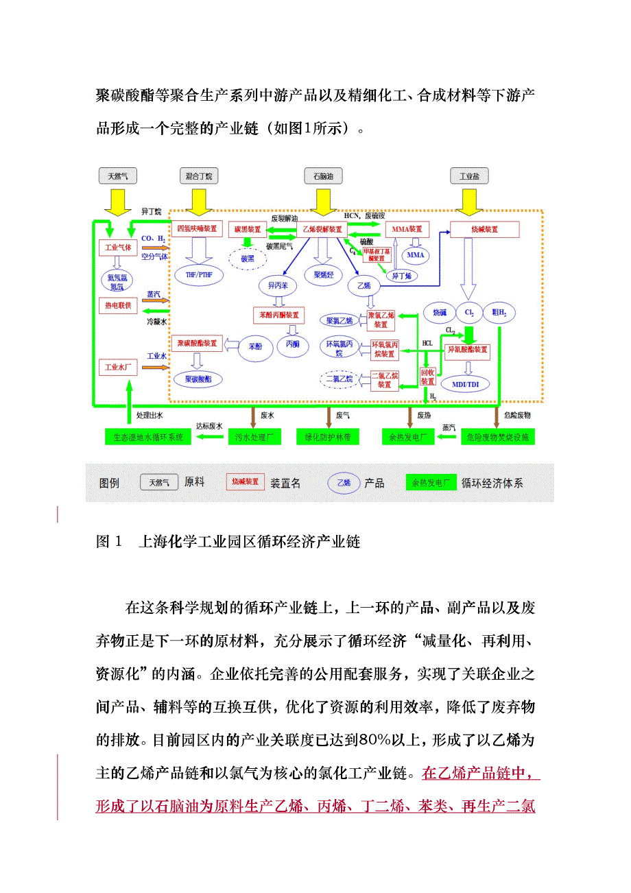 上海化工园区循环经济发展模式fuuh_第2页