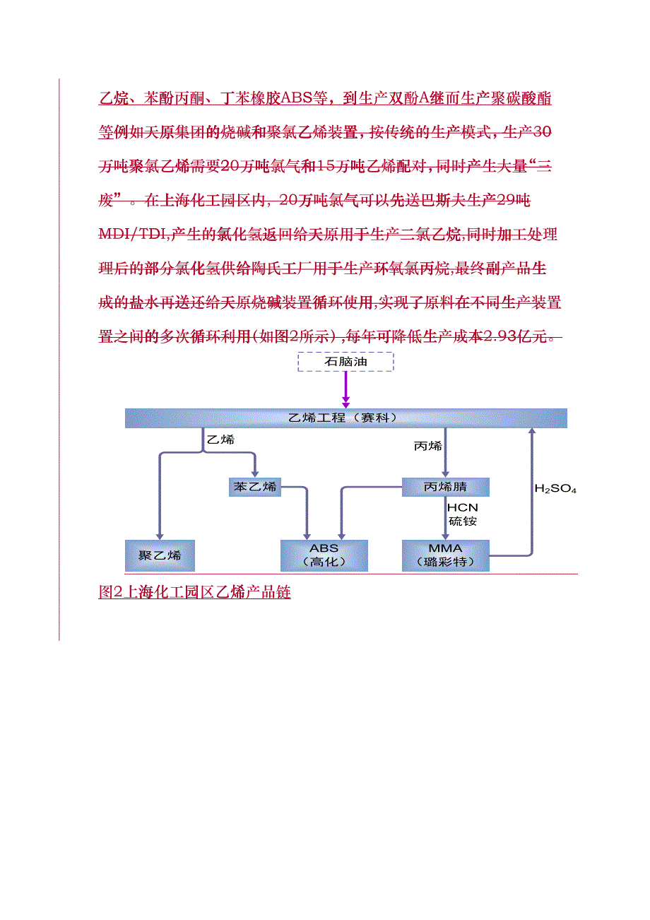 上海化工园区循环经济发展模式fuuh_第3页