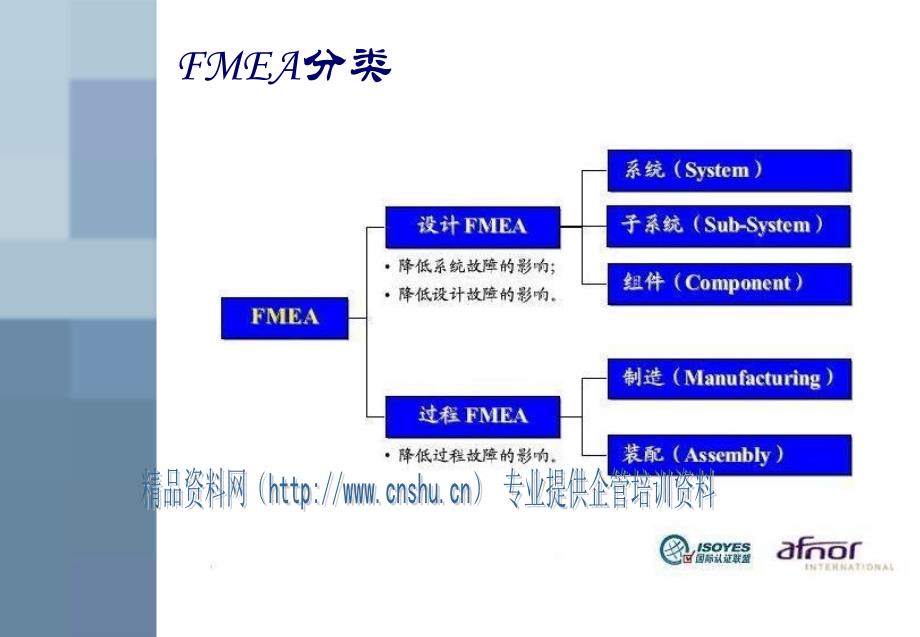 潜在的失效模式和效果分析课件_第2页