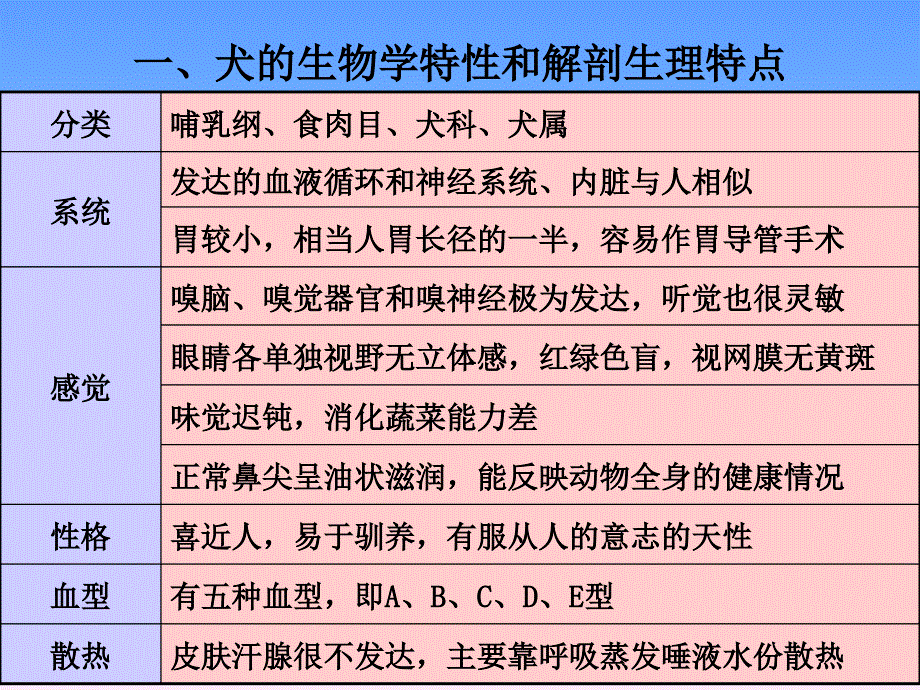 新编-常用实验动物的特点及应用12-精品课件_第3页